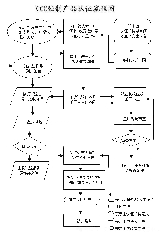 重大變動(dòng)！3C國(guó)家強(qiáng)制性認(rèn)證登場(chǎng)！