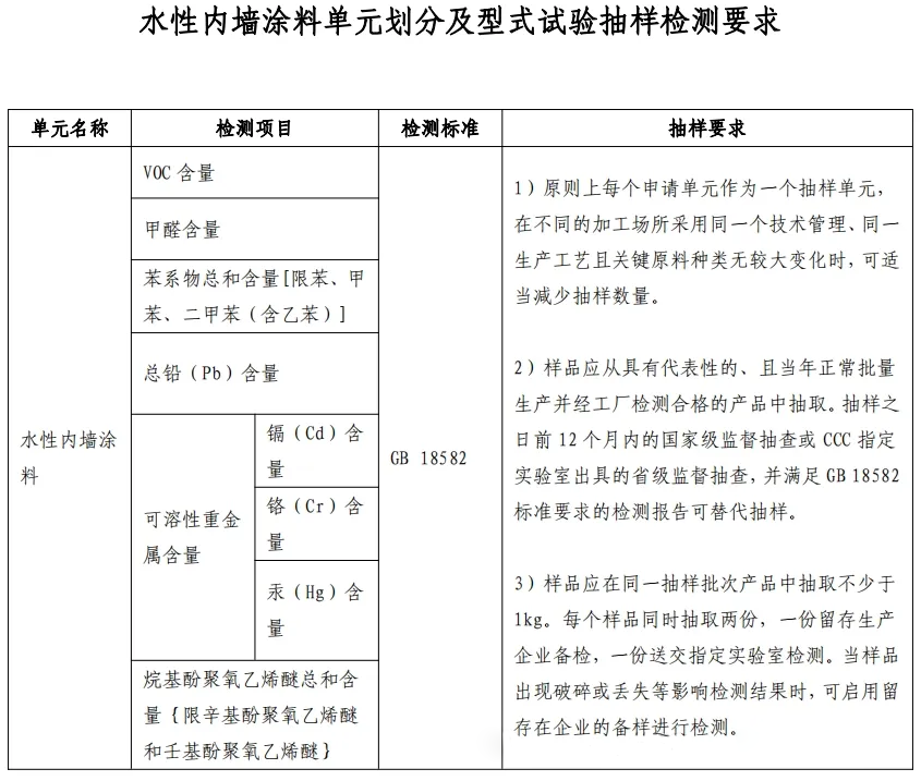 重大變動(dòng)！3C國(guó)家強(qiáng)制性認(rèn)證登場(chǎng)！